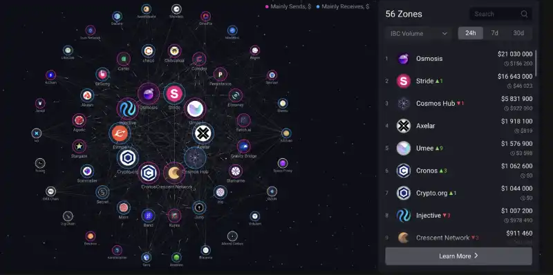 Noble：为原生通用资产和RWA发行而生的Cosmos基础设施