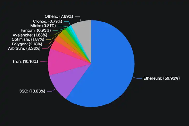 FileCoin重大升级，「翻身」打破以太坊主导的公链格局？