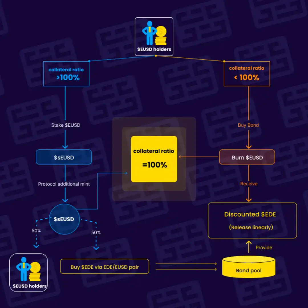 DODO Research：GMX的挑战者们有哪些？