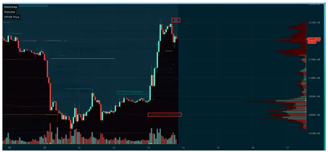 第12周链上数据分析：长期参与者出现亏损抛售，多头清算压力得到缓解