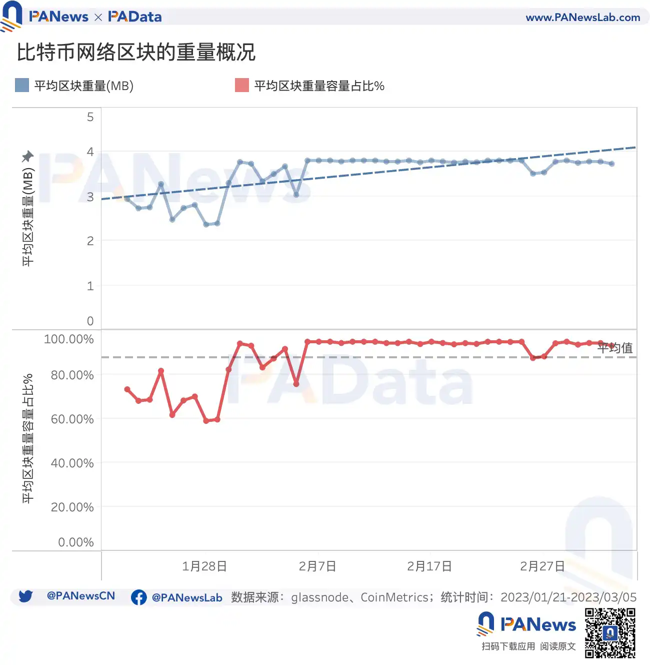 多维度解读比特币NFT的现状：累计总数突破32万个