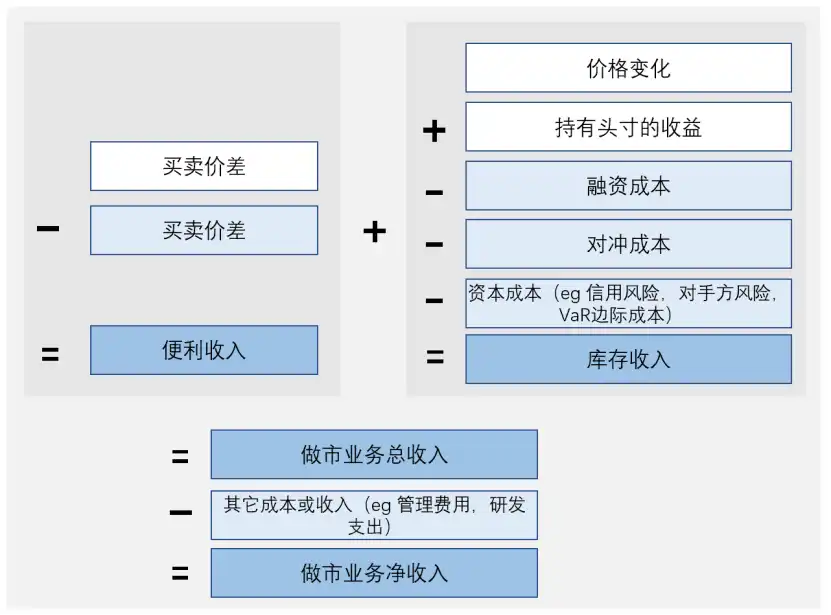 跨越牛熊周期的勇士：加密做市商