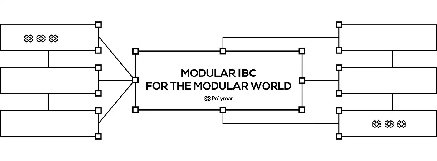 模块化世界中的模块化IBC