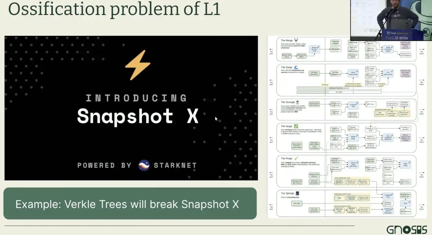 Gnosis创始人EthDenver分享笔记：为什么Layer2仍有局限性？