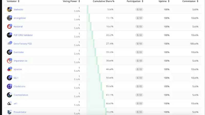 Noble：为原生通用资产和RWA发行而生的Cosmos基础设施