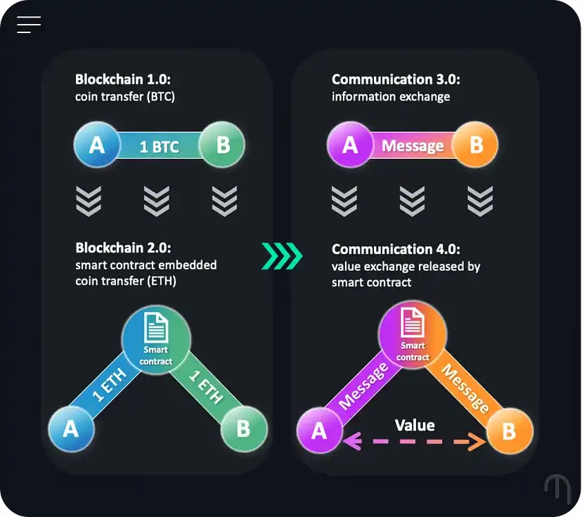 MetaChat计划推出基于GPT-4开发的Web3智能向导平台Metapedia