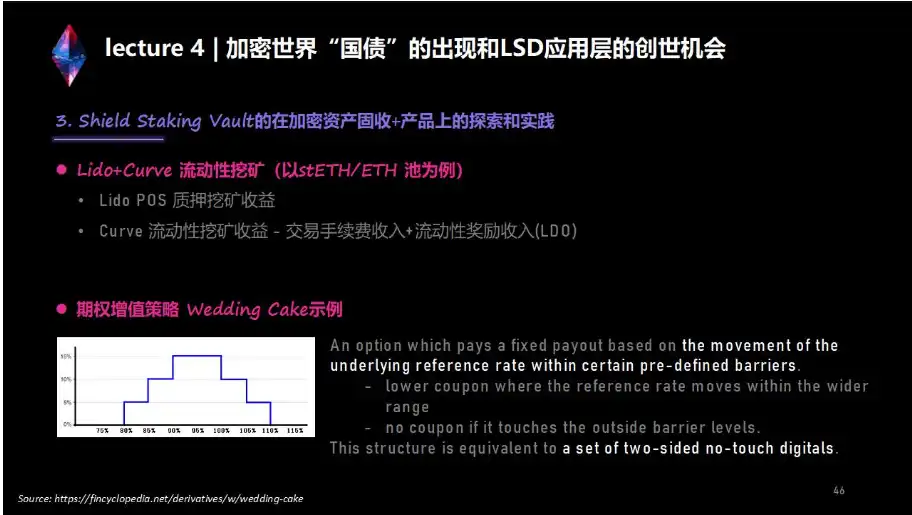 上海升级下LSD生态详解与前瞻：监管、投资、赛道机会