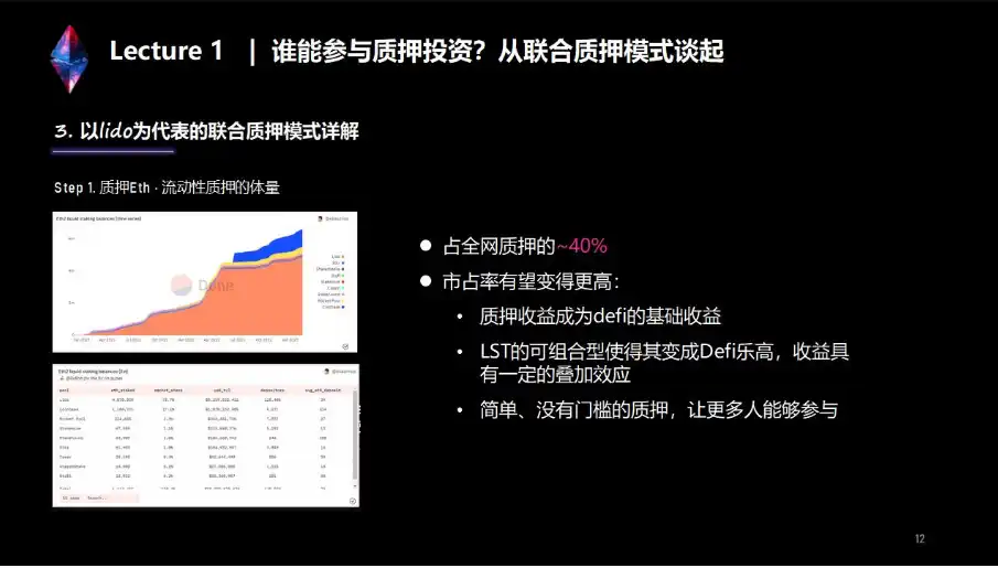 上海升级下LSD生态详解与前瞻：监管、投资、赛道机会