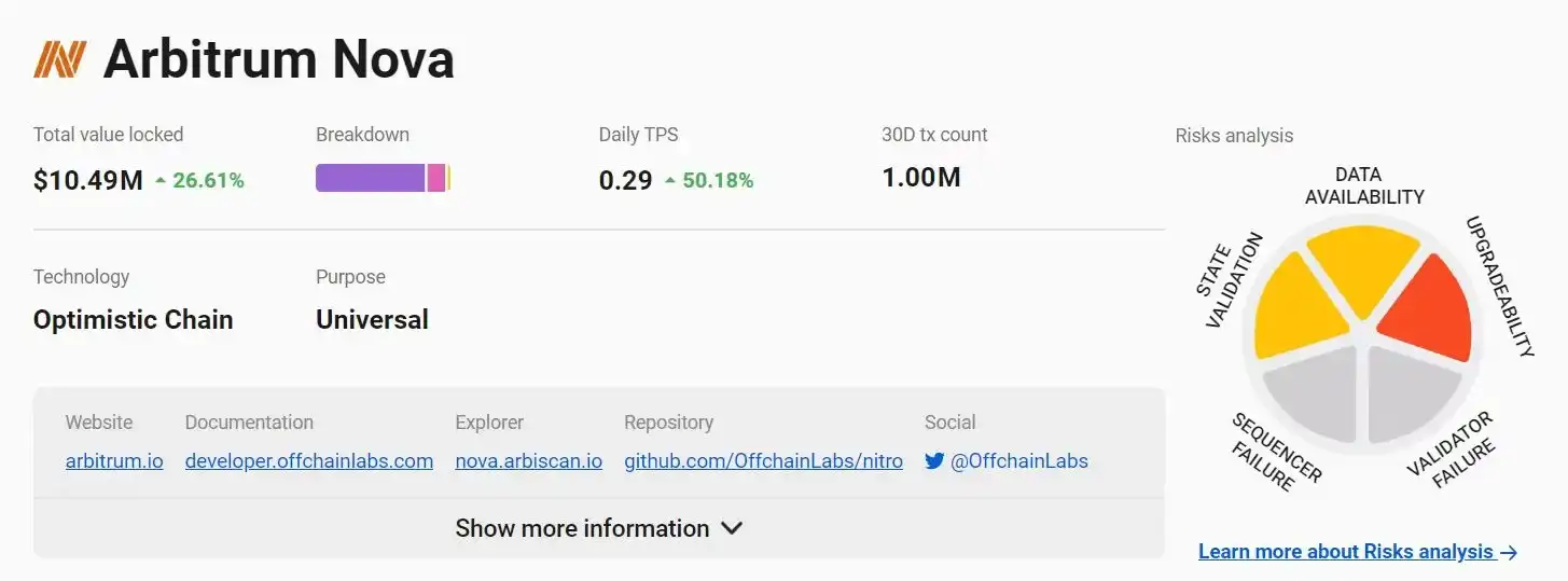 Arbitrum Nova新手指南（附主要生态项目列表）