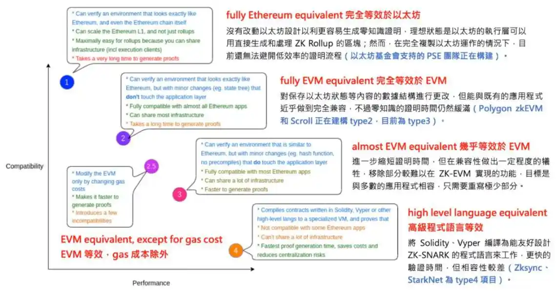 Polygon zkEVM主网测试版上线，将如何影响Polygon生态