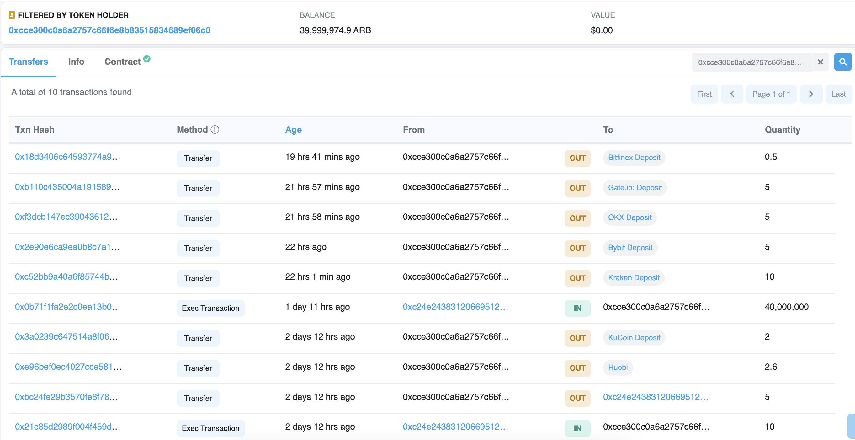 做市商 Wintermute Trading 已收到 4000 万枚 ARB 并少量转入到交易所测试