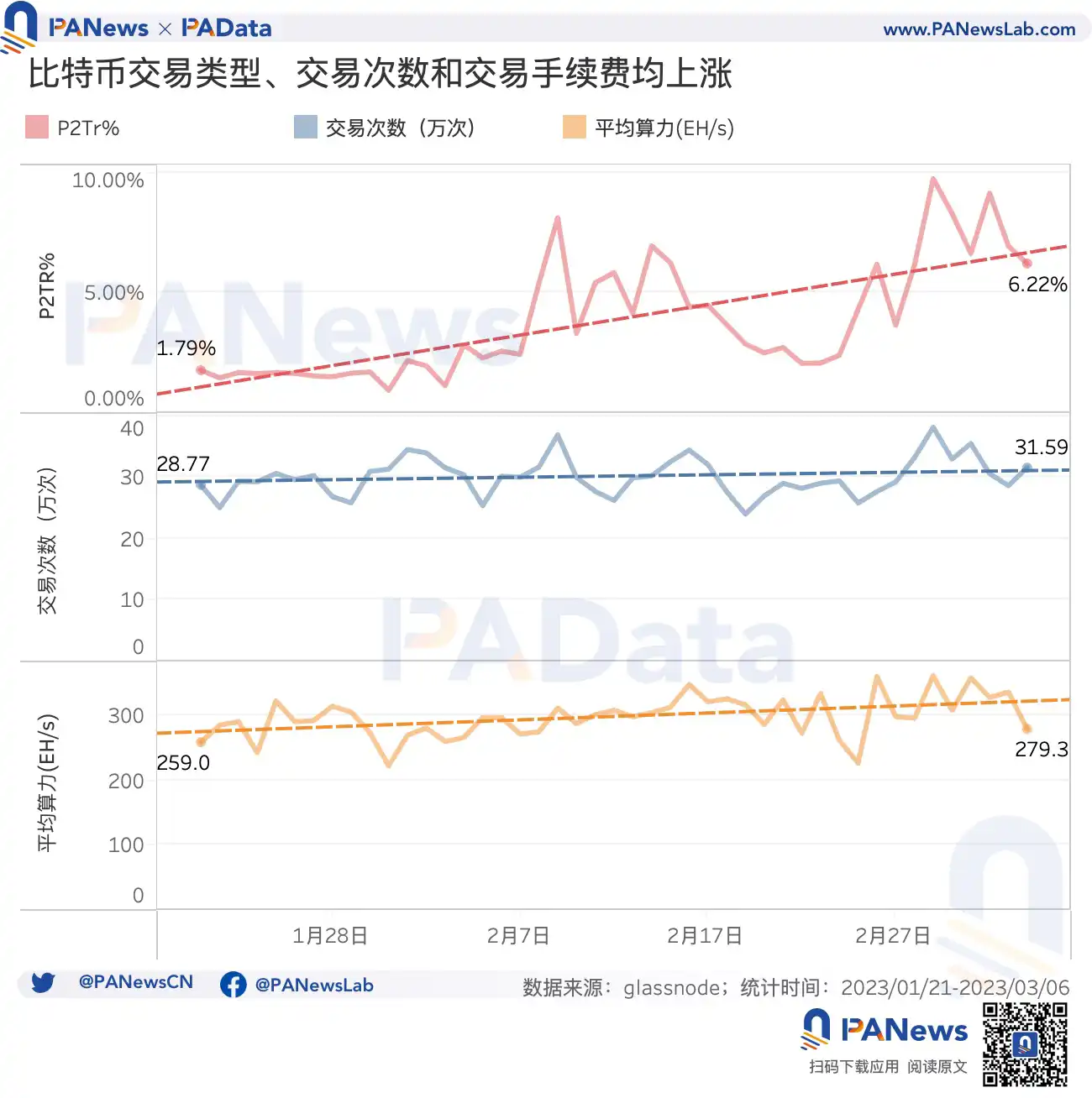 多维度解读比特币NFT的现状：累计总数突破32万个