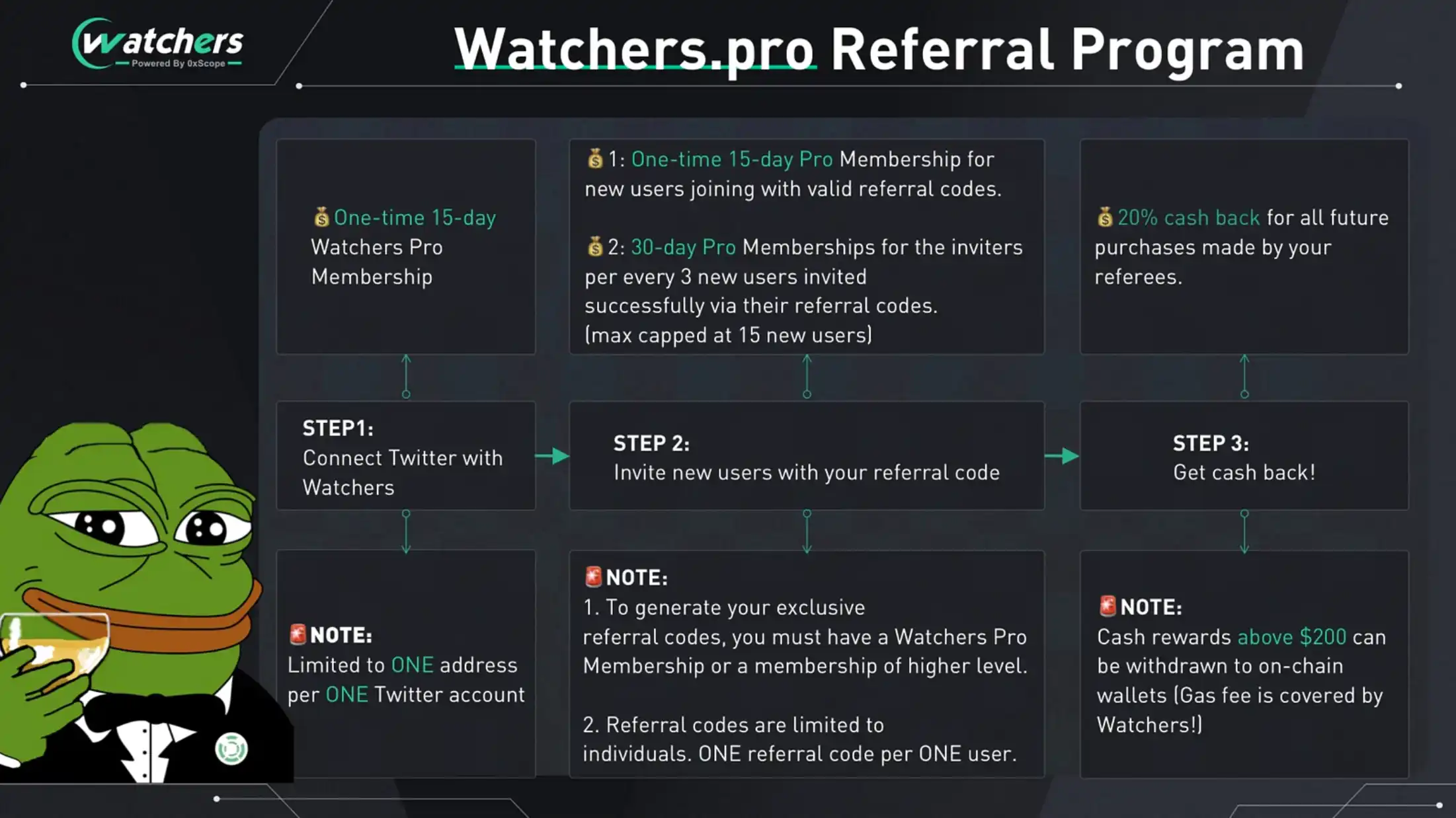 Web3知识图谱协议0xScope推出Watchers V3版本，新增支持BNB Chain