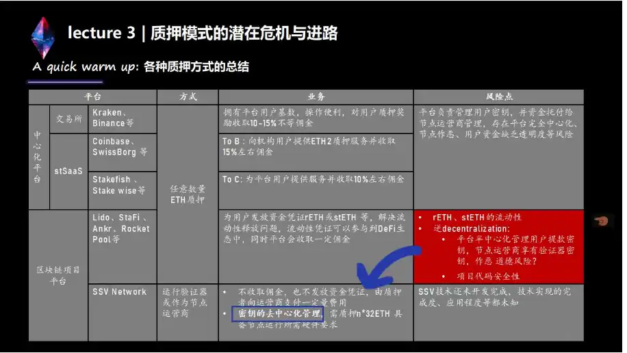 上海升级下LSD生态详解与前瞻：监管、投资、赛道机会