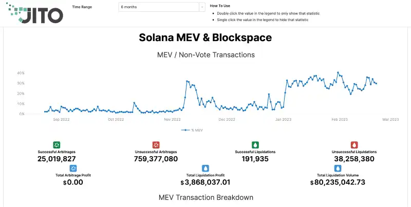 探讨以太坊、Solana及Cosmos生态的MEV情况