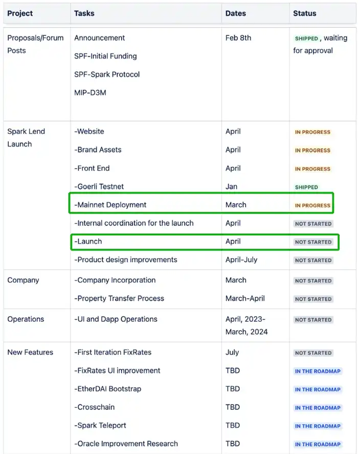 LD Capital：万物生长的MakerDAO，星火已燃