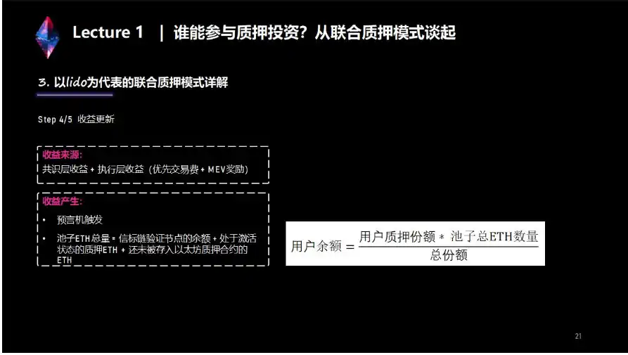 上海升级下LSD生态详解与前瞻：监管、投资、赛道机会