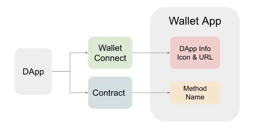 Web3移动钱包独特钓鱼攻击手法：Modal Phishing