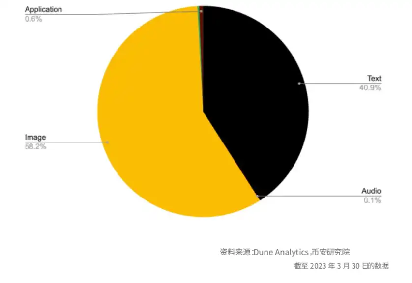 Binance Research：比特币开启「新时代」