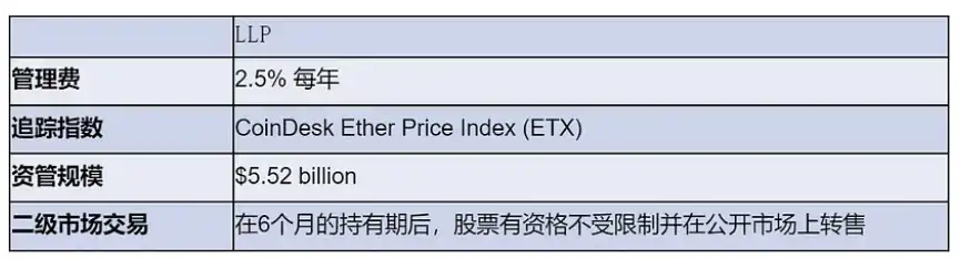 LD Capital：五折买ETH机会还是陷阱？深入解析Grayscale信托