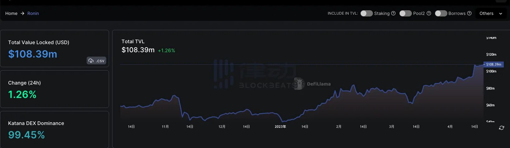 高APY神矿多了，重回2020DeFi Summer?