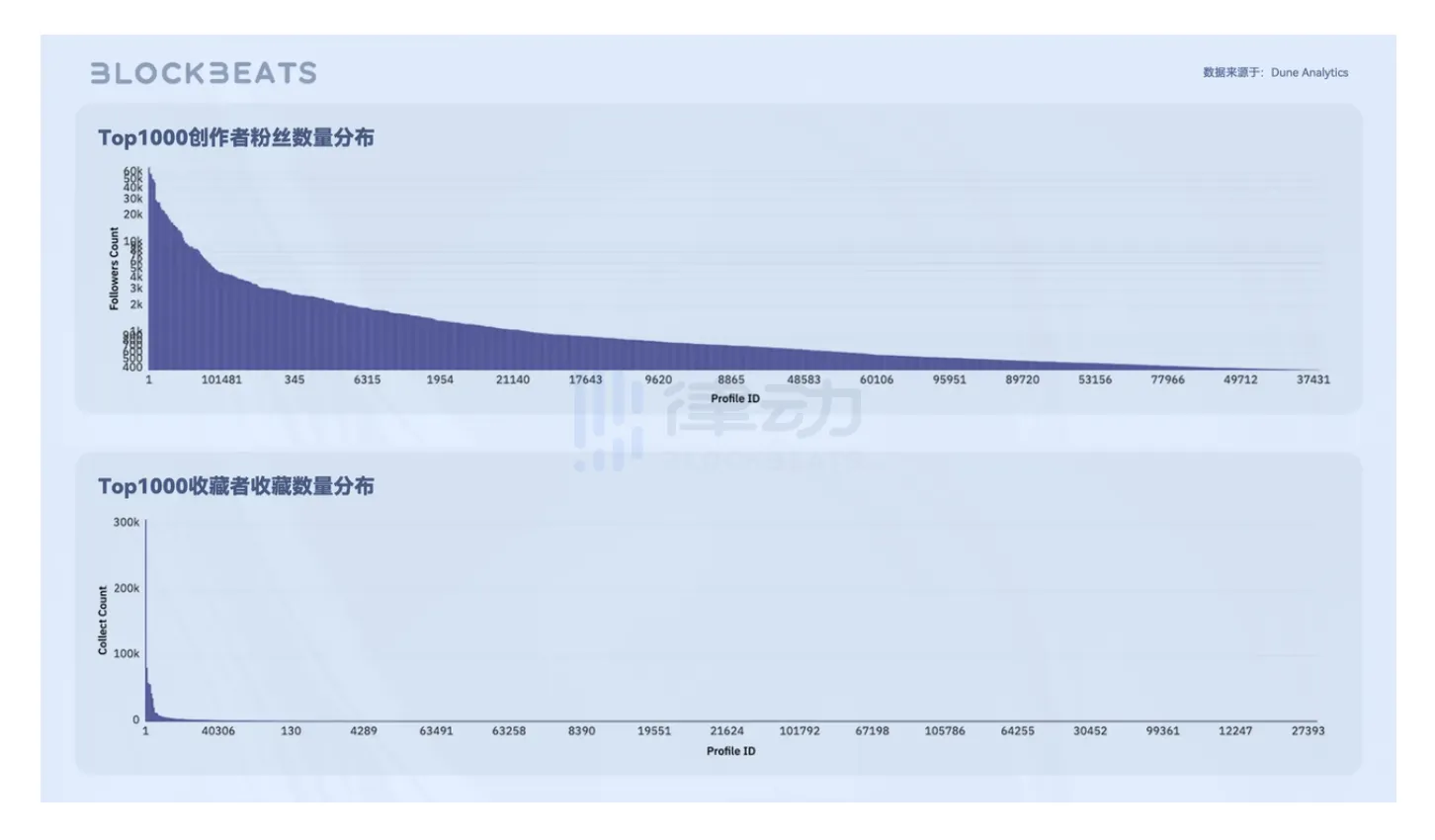 Lens还是Nostr？找到未来社交媒体的最终解