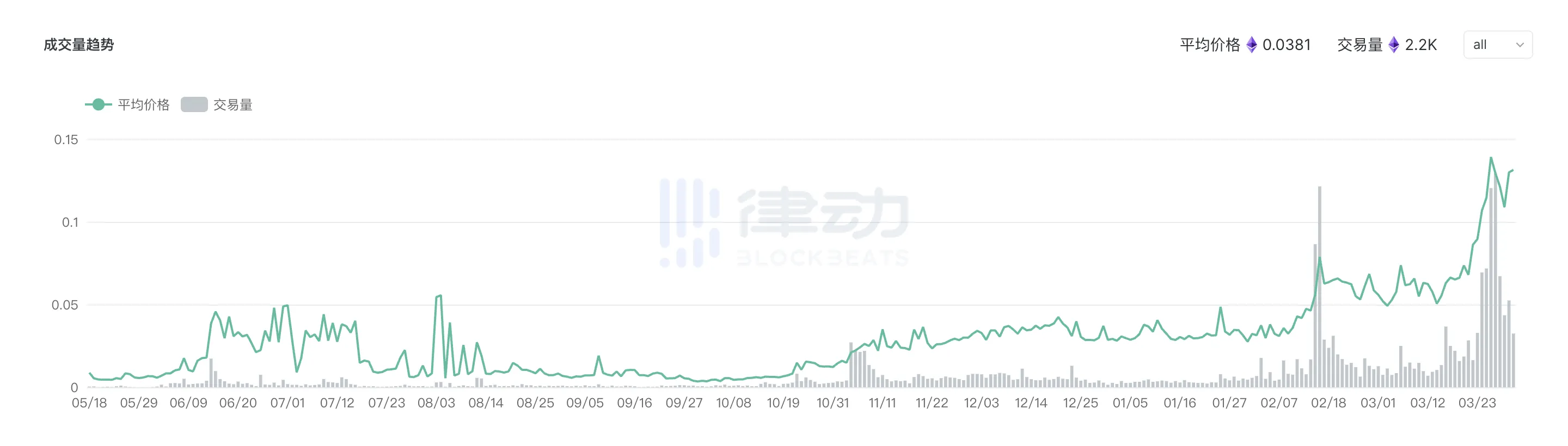 Lens还是Nostr？找到未来社交媒体的最终解