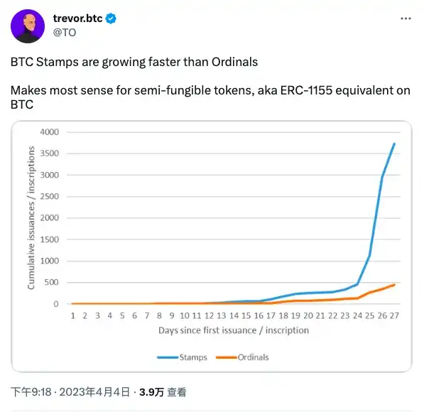 全新比特币NFT实现方式：BTC Stamps能否带起新的风口?