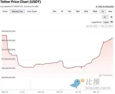 Bankless：探索以太坊生态的中心化问题与应对方案