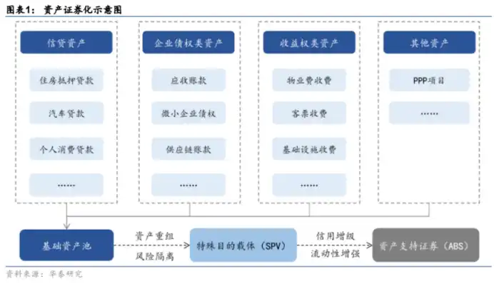 Binance Research：现实世界资产代币化RWA ，嫁接TradFi与DeFi的桥梁