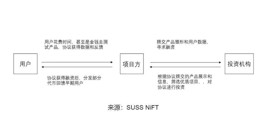 Web3 — 更好互联网的答案+新经济的引擎