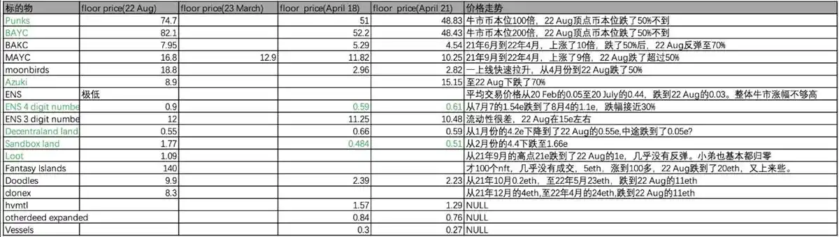 NFT市场进入至暗时刻，解析背后原因与未来前景