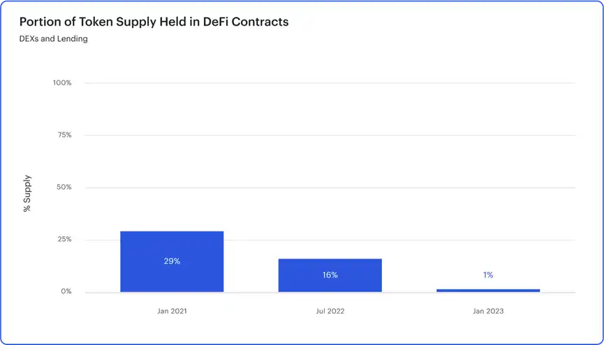 ConsenSys：以太坊上海升级临近， ETH质押提款终极指南