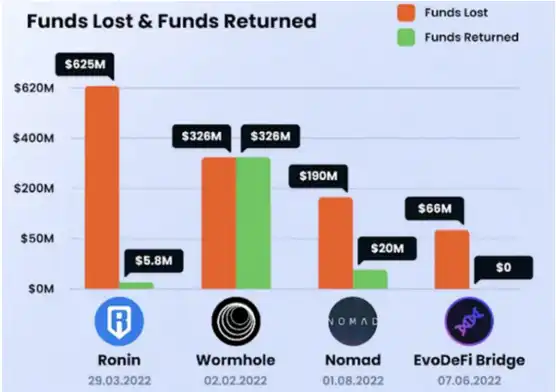 LK Venture研报：ZK Bridge能否成就「跨链大战终局」？