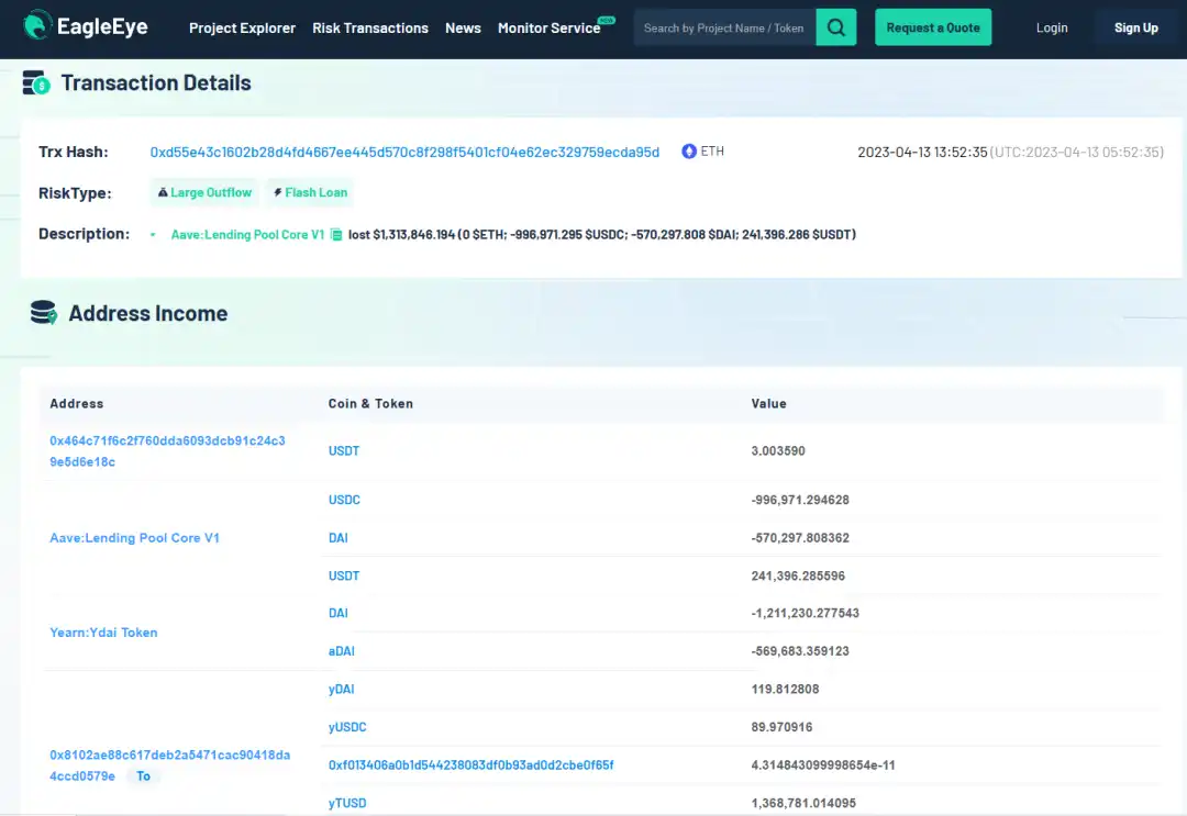 DeFi项目Yearn Finance被盗超1000万美元，攻击过程梳理