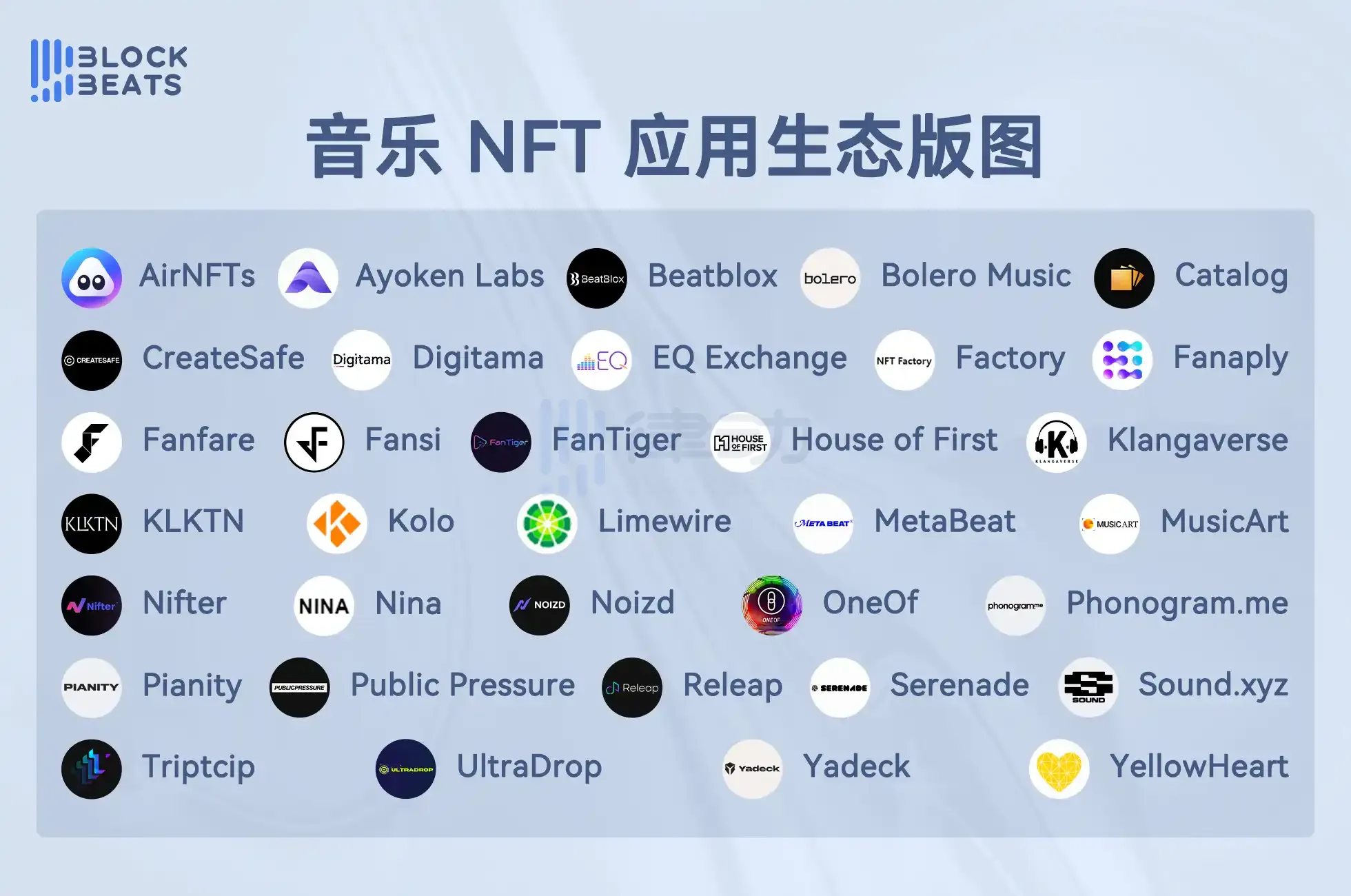 spinamp：逐渐成熟的音乐NFT聚合器