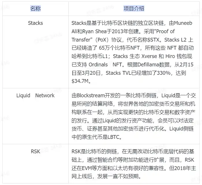 空投卷王的期待，复盘Layer2现状