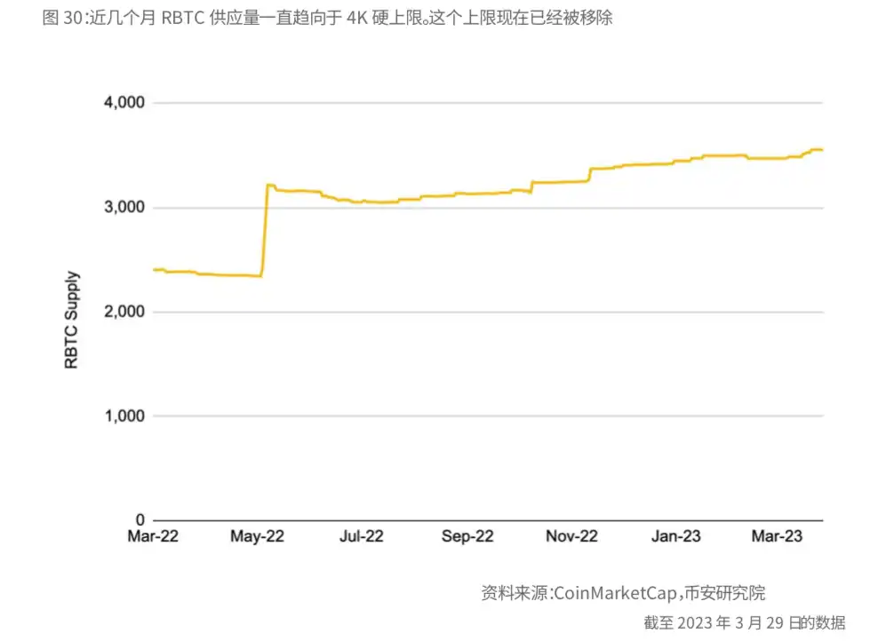 Binance Research：比特币开启「新时代」