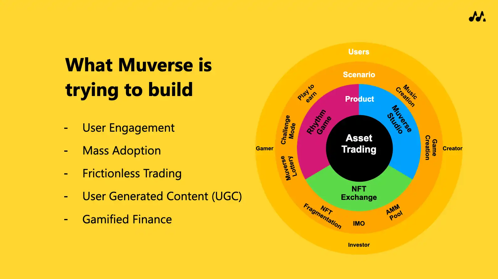 对话Muverse 联合CEO：用Web3赋能好莱坞，重塑音乐电影文娱行业生态