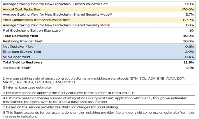 Bixin Ventures：以太坊Shapella升级可以给我们带来哪些期待？