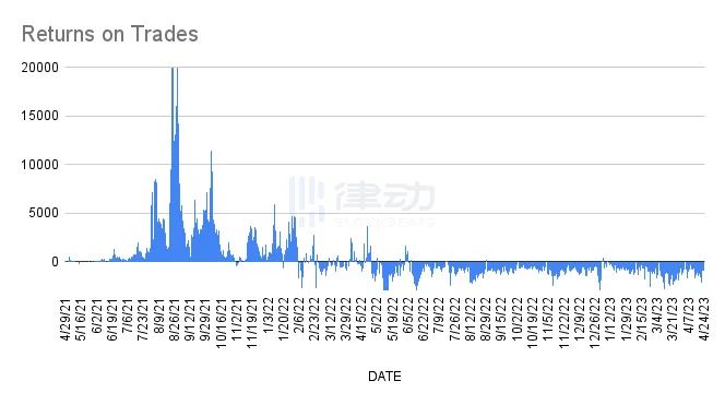 「三傻」出局，KOL们如何看待当前惨淡的NFT市场？