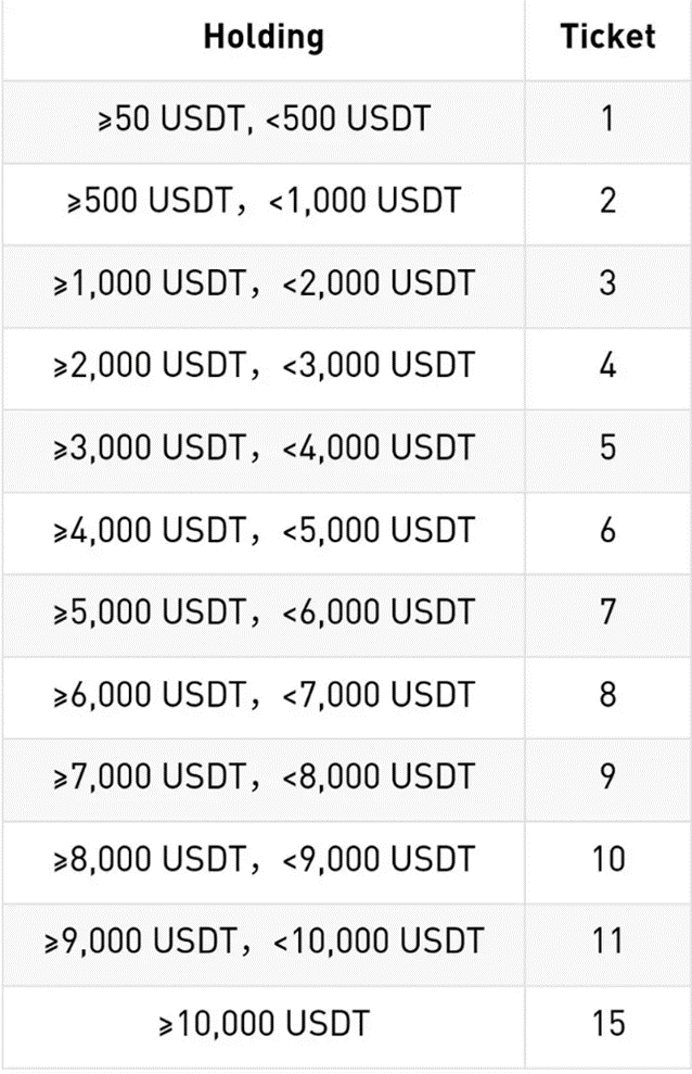 Sui Token发售在即，简析估值及IEO参与方式