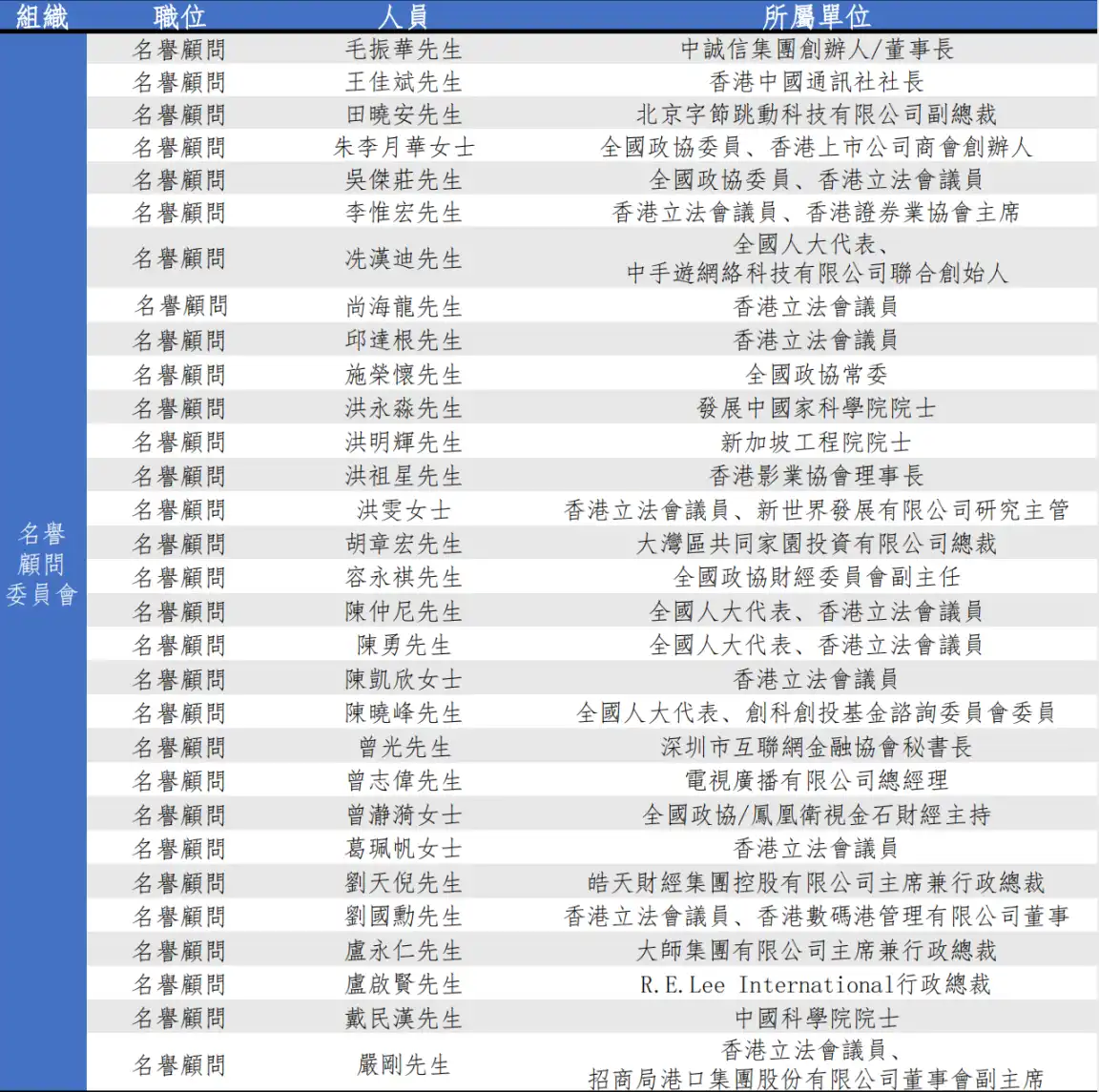 重磅公布｜香港Web3.0协会成员委任名单全览