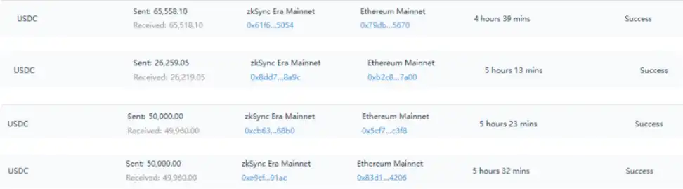 获利约180万美元，zkSync生态DEX Merlin安全事件分析