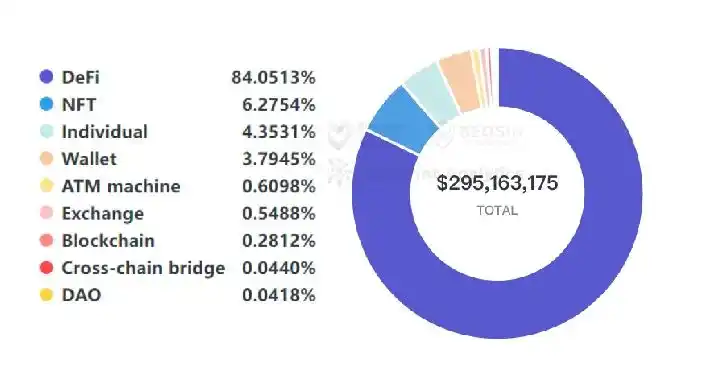 2023年Q1全球Web3区块链安全态势及加密行业重点监管政策报告（上）