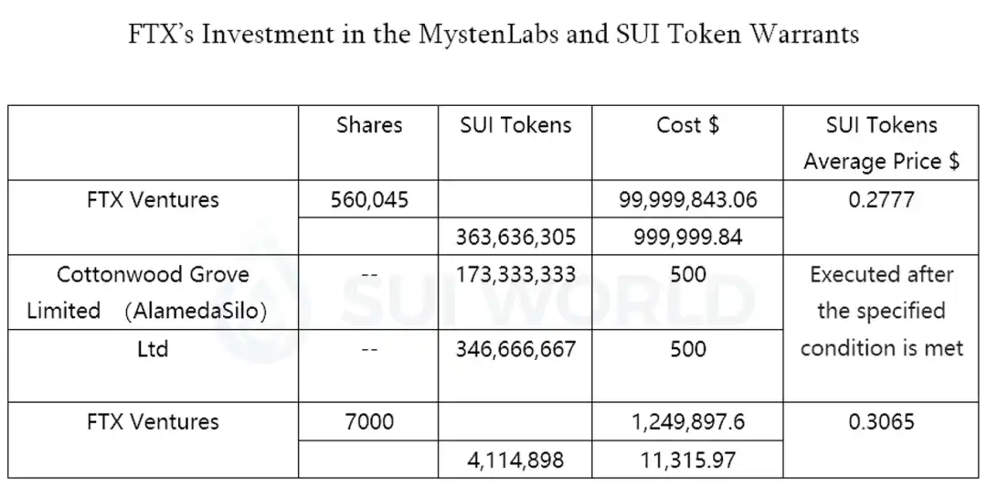 社区都在骂Sui，那到底买不买？