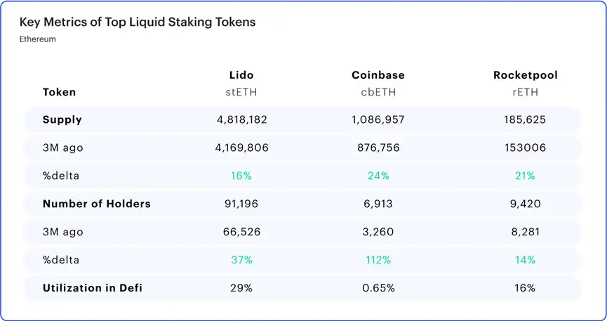 ConsenSys：以太坊上海升级临近， ETH质押提款终极指南