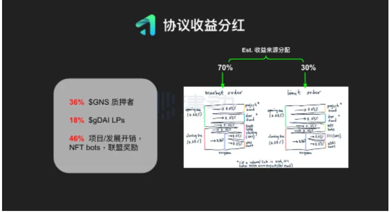 Binary Research：解读Gains Network，走近去中心化杠杆交易的黑暗森林