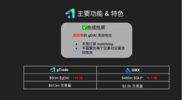 Binary Research：解读Gains Network，走近去中心化杠杆交易的黑暗森林