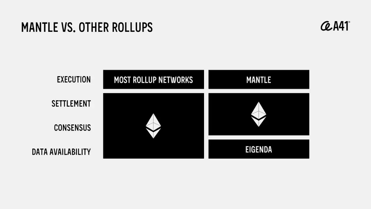 Eclipse：运用定制化功能，构建充满活力的Rollup生态